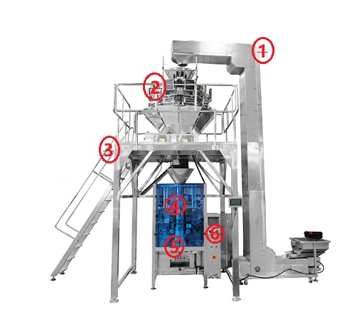 14头称620立式包装机的核心优势体现